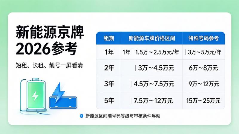 带京牌二手车交易